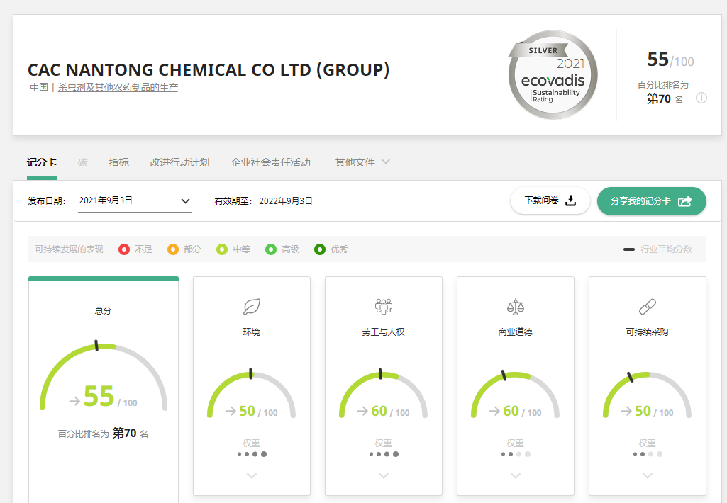 EcoVadis评估拼搏官网再获优异成绩，摘取银牌！